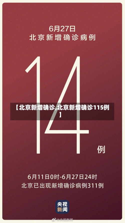 【北京新增确诊,北京新增确诊115例】-第1张图片