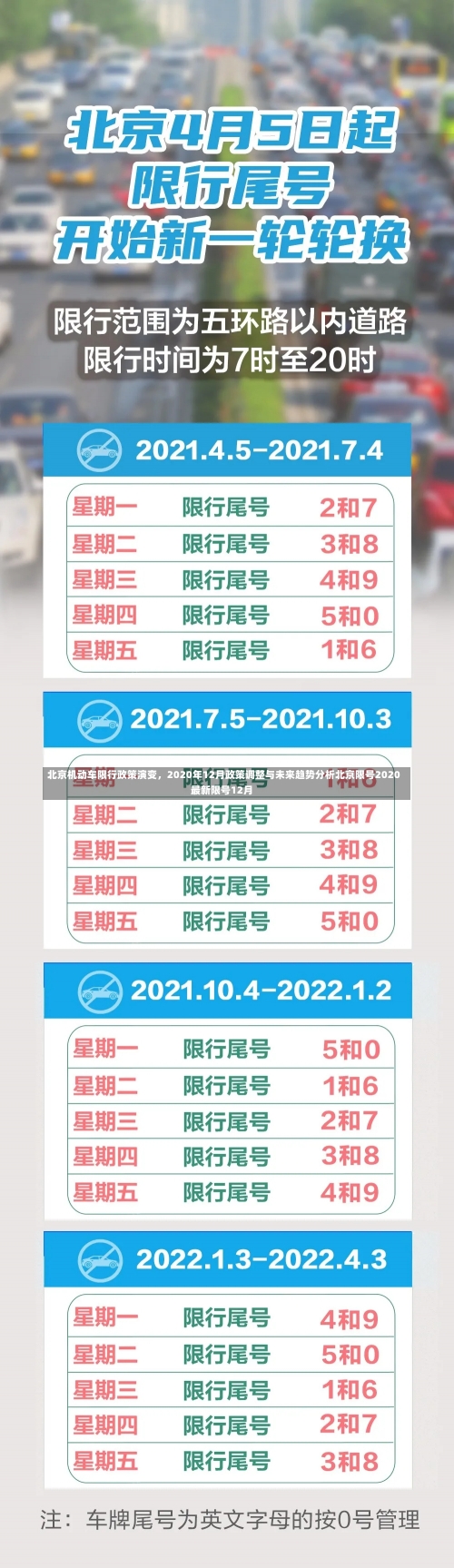 北京机动车限行政策演变	，2020年12月政策调整与未来趋势分析北京限号2020最新限号12月-第2张图片