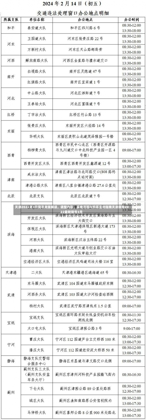 天津2022年3月限号政策解读，调整内容、实施范围与市民应对指南天津限号2022最新限号3月-第3张图片