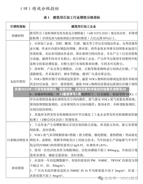 天津2022年3月限号政策解读，调整内容、实施范围与市民应对指南天津限号2022最新限号3月-第1张图片
