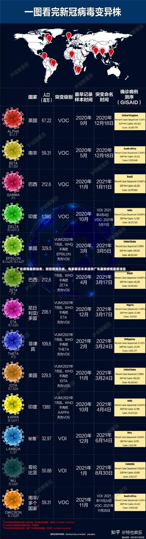 广东疫情最新动态，防控措施升级	，专家解读未来趋势广东最新疫情最新消息-第1张图片