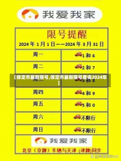 【保定市最新限号,保定市最新限号查询2024年】-第2张图片