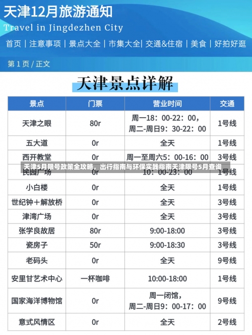 天津5月限号政策全攻略	，出行指南与环保实践指南天津限号5月查询-第2张图片