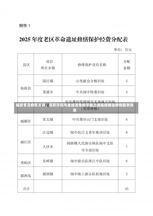 福建莆田疫情反弹，局部防控与全域清零的平衡之道福建莆田疫情最新消息-第1张图片