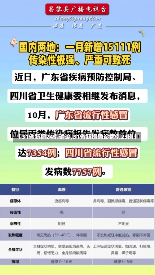 【31省新增24例确诊,31省新增确诊病例23例】-第1张图片
