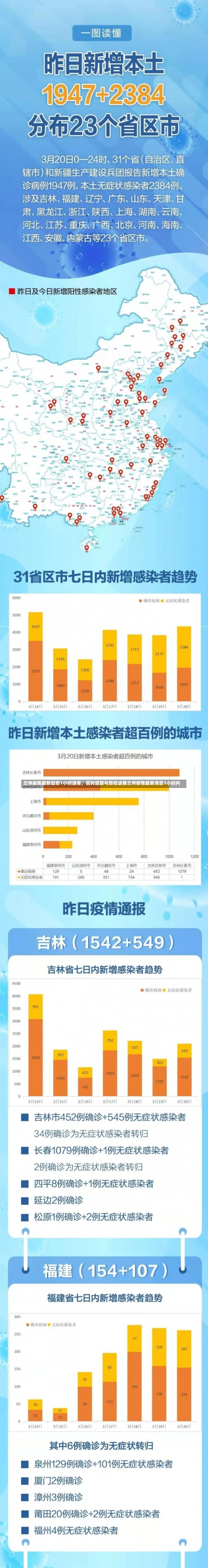 兰州疫情最新动态1小时速报，实时追踪与防控进展兰州疫情最新消息1小时内-第3张图片