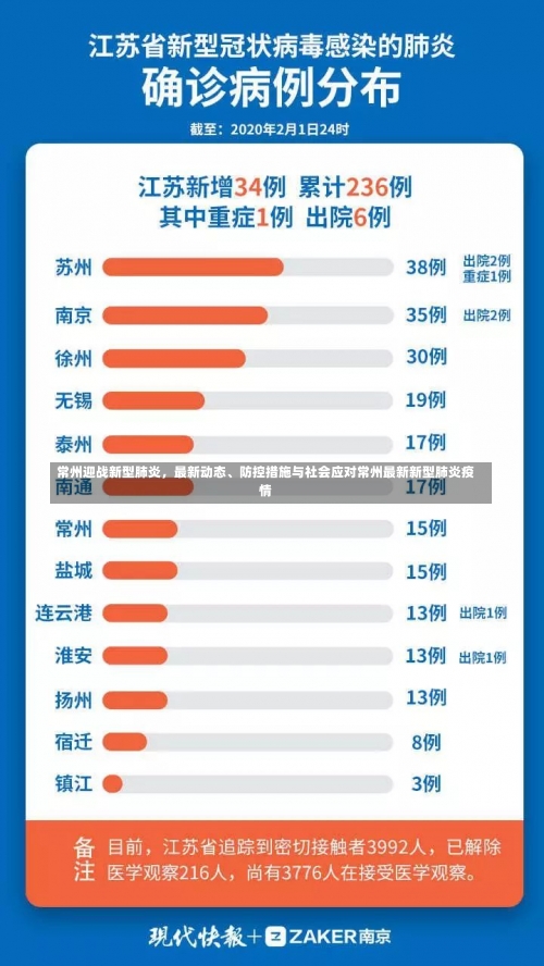 常州迎战新型肺炎，最新动态	、防控措施与社会应对常州最新新型肺炎疫情-第1张图片