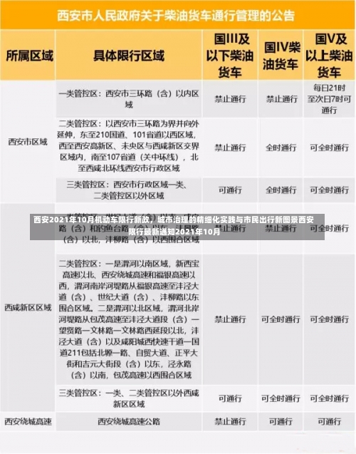 西安2021年10月机动车限行新政	，城市治理的精细化实践与市民出行新图景西安限行最新通知2021年10月-第3张图片