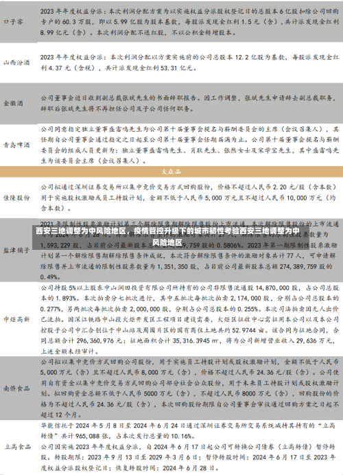 西安三地调整为中风险地区	，疫情管控升级下的城市韧性考验西安三地调整为中风险地区-第1张图片