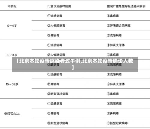 【北京本轮疫情感染者过千例,北京本轮疫情确诊人数】-第3张图片