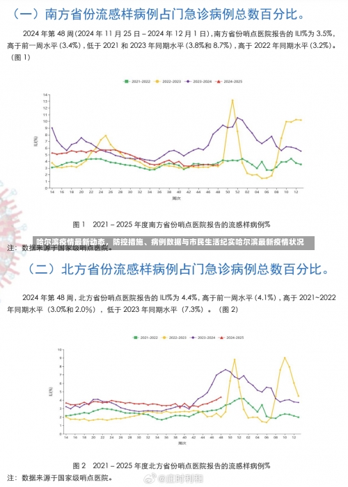 哈尔滨疫情最新动态	，防控措施	、病例数据与市民生活纪实哈尔滨最新疫情状况-第2张图片