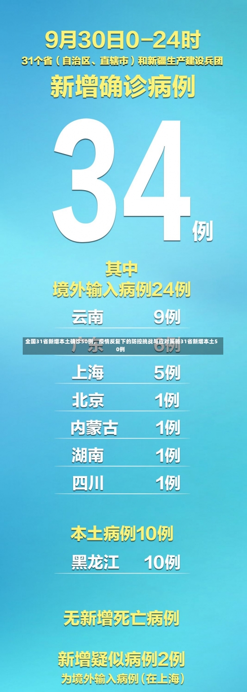 全国31省新增本土确诊50例，疫情反复下的防控挑战与应对策略31省新增本土50例-第1张图片