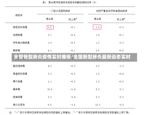 全国新型肺炎疫情实时播报/全国新型肺炎最新动态实时-第1张图片