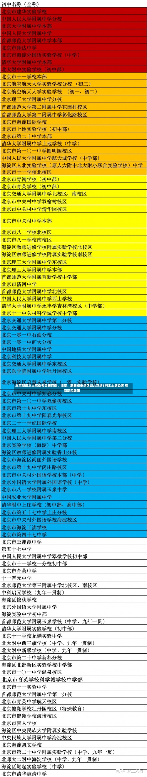 北京新增本土感染者突破百例	，海淀、朝阳成重点区域北京增5例本土感染者 在海淀和朝阳-第1张图片