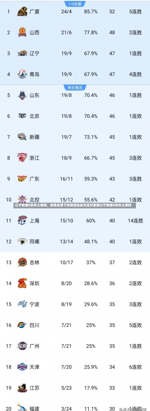 辽宁新增8例本土病例	，疫情反弹下的防控挑战与应对策略辽宁新增8例本土病例-第3张图片