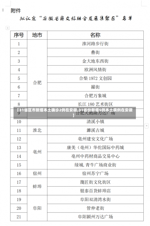 【31省区市新增本土确诊2例在安徽,31省份新增5例本土病例在安徽】-第3张图片