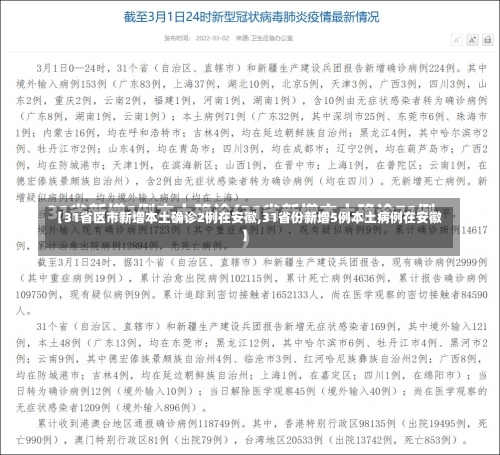 【31省区市新增本土确诊2例在安徽,31省份新增5例本土病例在安徽】-第1张图片