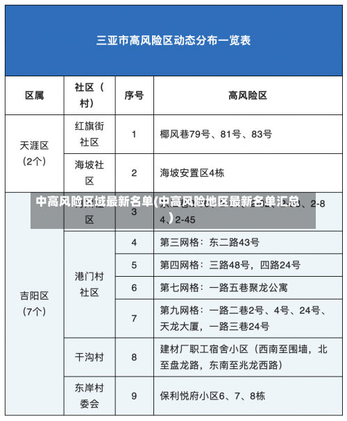 中高风险区域最新名单(中高风险地区最新名单汇总)-第1张图片