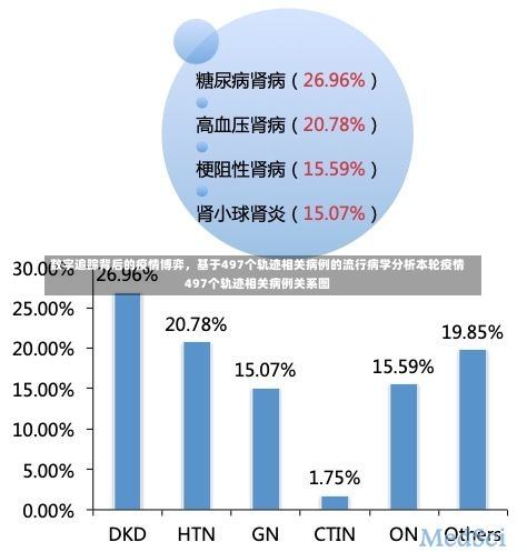 数字追踪背后的疫情博弈，基于497个轨迹相关病例的流行病学分析本轮疫情497个轨迹相关病例关系图-第1张图片