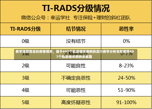 数字追踪背后的疫情博弈，基于497个轨迹相关病例的流行病学分析本轮疫情497个轨迹相关病例关系图-第3张图片