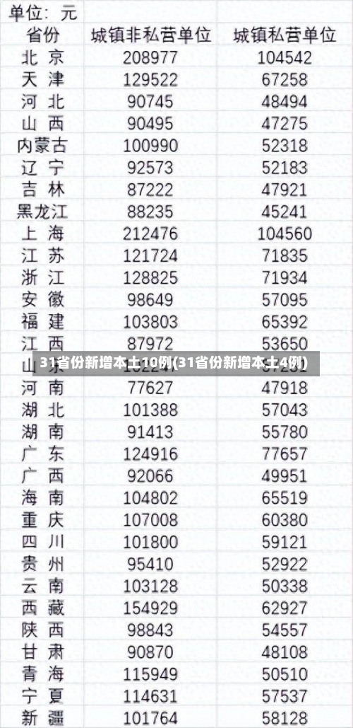31省份新增本土10例(31省份新增本土4例)-第2张图片
