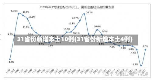 31省份新增本土10例(31省份新增本土4例)-第3张图片