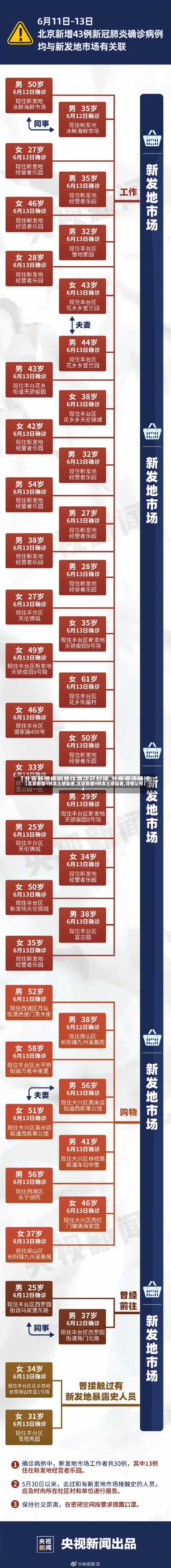 【北京新增9例本土感染者,北京新增9例本土感染者,详情公布】-第1张图片