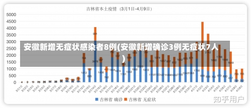 安徽新增无症状感染者8例(安徽新增确诊3例无症状7人)-第1张图片