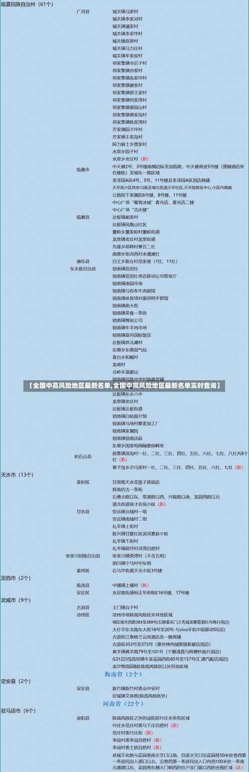 【全国中高风险地区最新名单,全国中高风险地区最新名单实时查询】-第1张图片