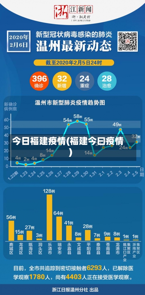 今日福建疫情(福建今曰疫情)-第1张图片