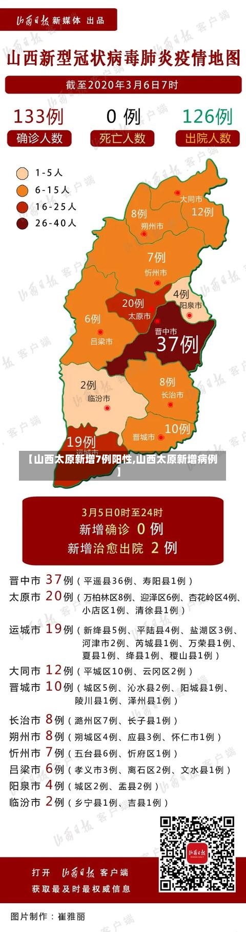 【山西太原新增7例阳性,山西太原新增病例】-第3张图片