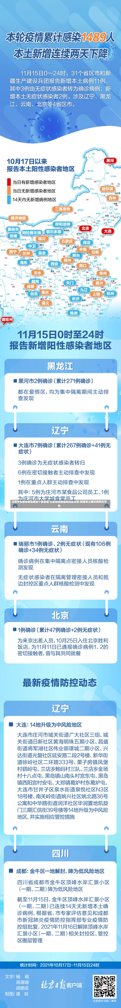 沈阳学生群体新冠感染个案激增 社区防控面临新挑战沈阳:新增本土确诊病例为学生-第1张图片