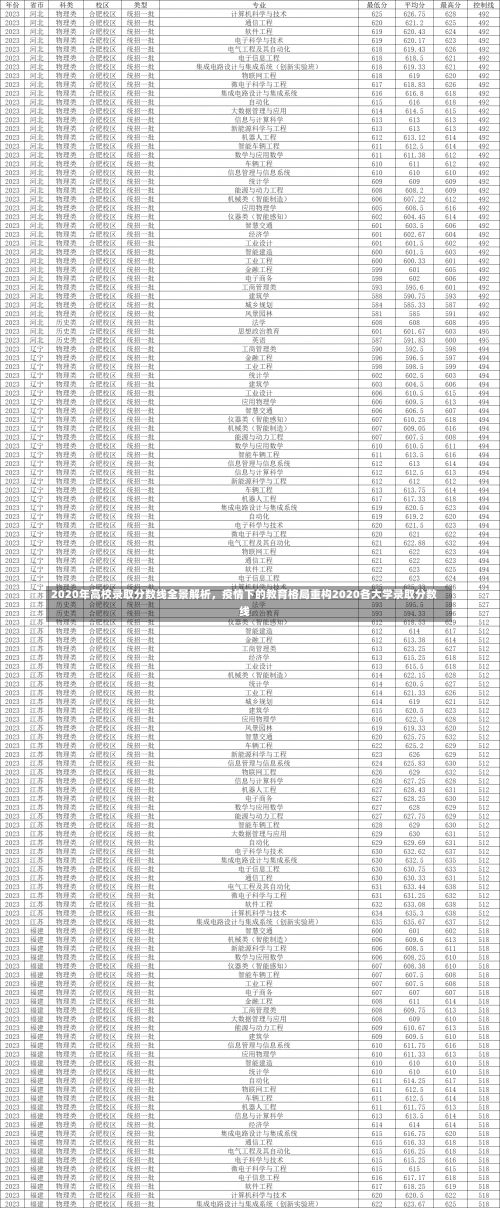 2020年高校录取分数线全景解析，疫情下的教育格局重构2020各大学录取分数线-第1张图片