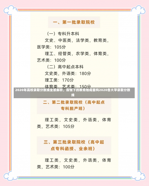 2020年高校录取分数线全景解析，疫情下的教育格局重构2020各大学录取分数线-第2张图片