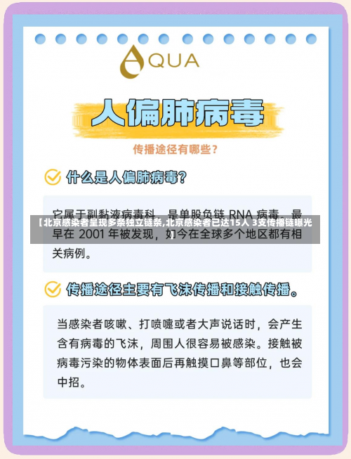 【北京感染者呈现多条独立链条,北京感染者已达15人 3支传播链曝光】-第2张图片