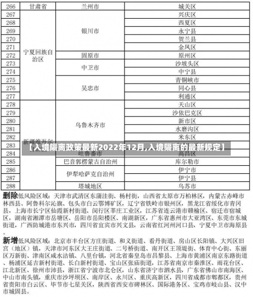【入境隔离政策最新2022年12月,入境隔离的最新规定】-第1张图片