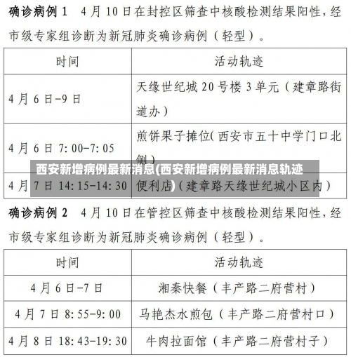 西安新增病例最新消息(西安新增病例最新消息轨迹)-第1张图片