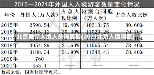 北京调整入境人员隔离期(2021北京入境隔离)-第2张图片