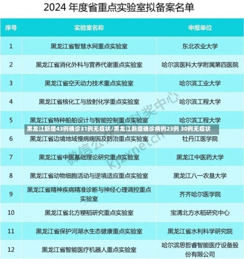 黑龙江新增43例确诊31例无症状/黑龙江新增确诊病例23例 30例无症状-第3张图片