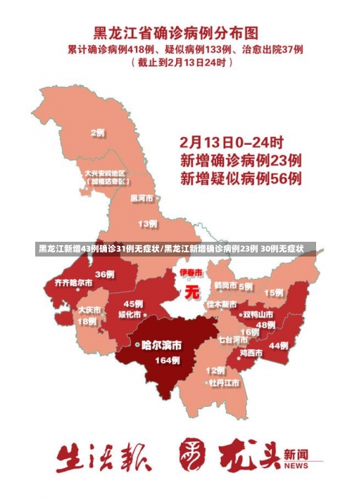 黑龙江新增43例确诊31例无症状/黑龙江新增确诊病例23例 30例无症状-第2张图片