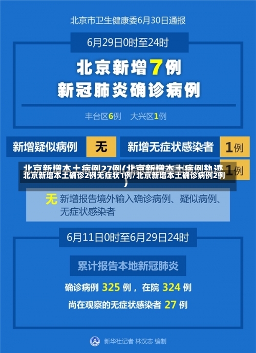 北京新增本土确诊2例无症状1例/北京新增本土确诊病例2例-第2张图片
