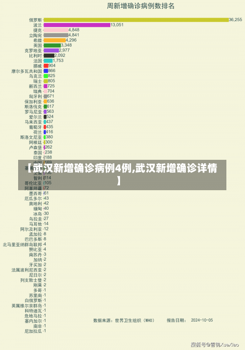【武汉新增确诊病例4例,武汉新增确诊详情】-第1张图片