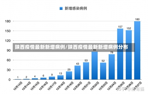 陕西疫情最新新增病例/陕西疫情最新新增病例分布-第1张图片