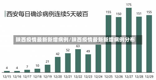 陕西疫情最新新增病例/陕西疫情最新新增病例分布-第2张图片