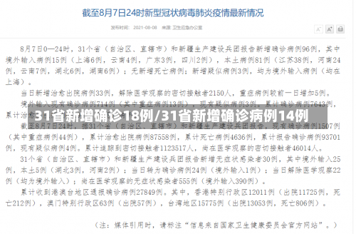 31省新增确诊18例/31省新增确诊病例14例-第2张图片