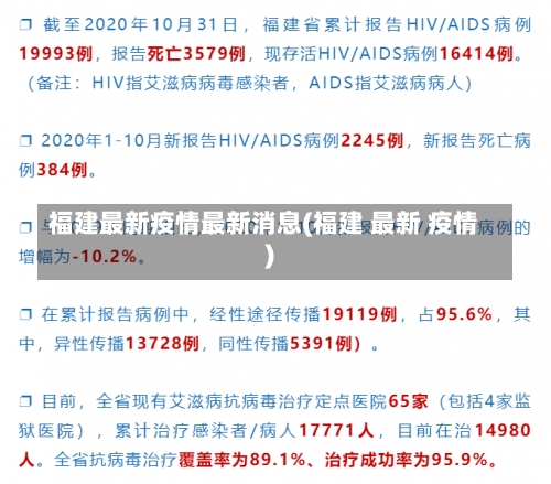 福建最新疫情最新消息(福建 最新 疫情)-第1张图片