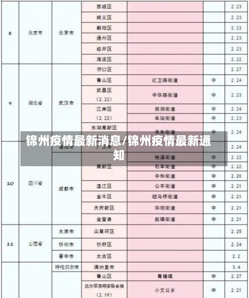 锦州疫情最新消息/锦州疫情最新通知-第3张图片