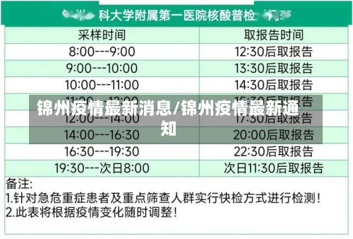 锦州疫情最新消息/锦州疫情最新通知-第2张图片