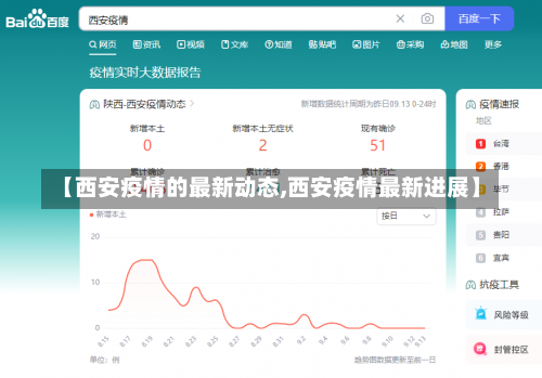 【西安疫情的最新动态,西安疫情最新进展】-第3张图片