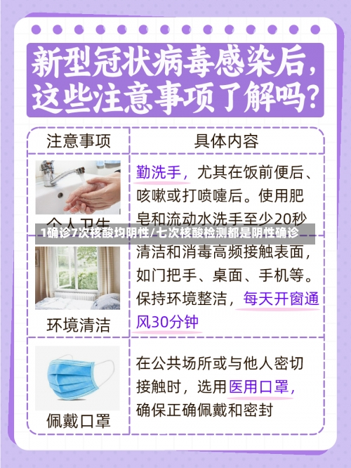 1确诊7次核酸均阴性/七次核酸检测都是阴性确诊-第2张图片